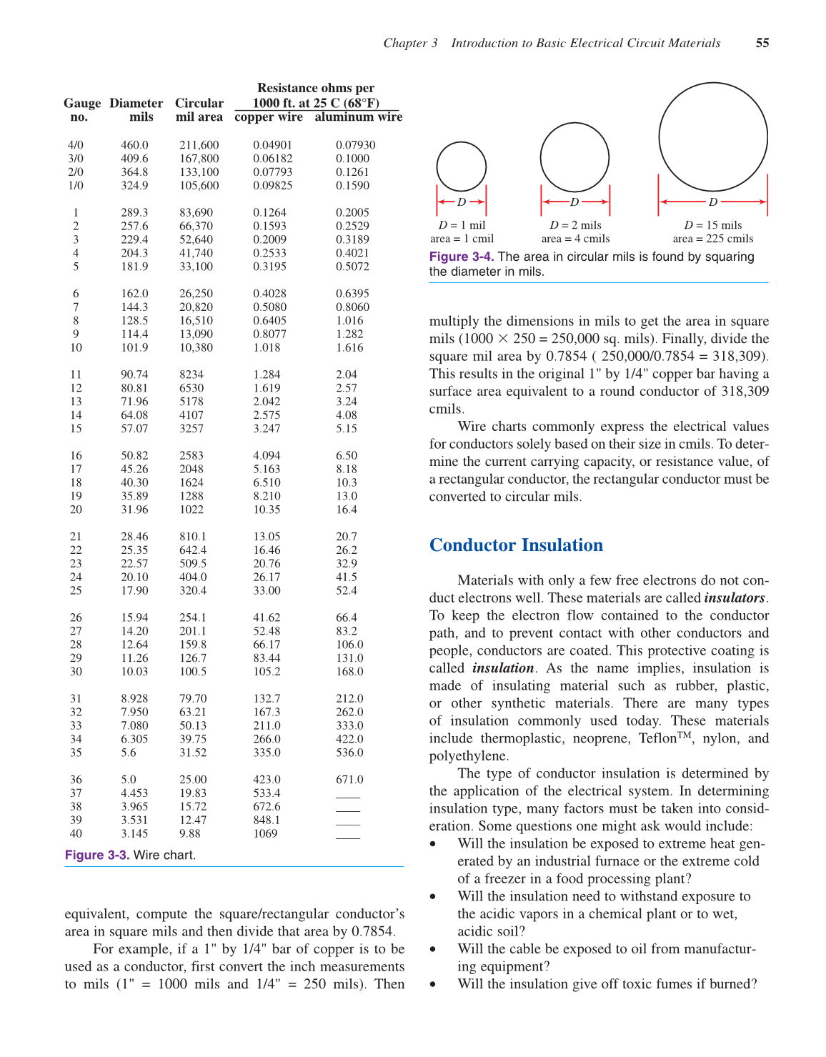 Electricity & Electronics, 10th Edition page 55