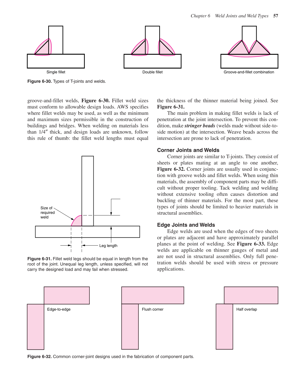 Flux Cored Arc Welding Handbook, 3rd Edition page 57