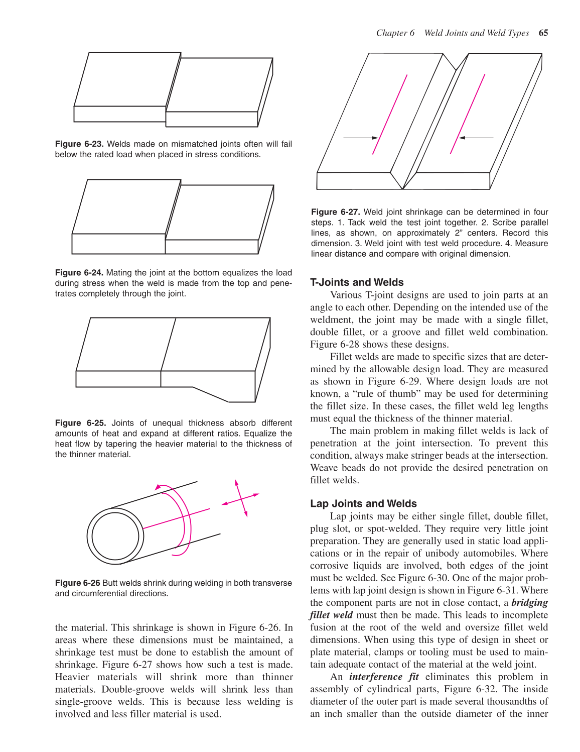 Gas Metal Arc Welding Handbook, 5th Edition page 65