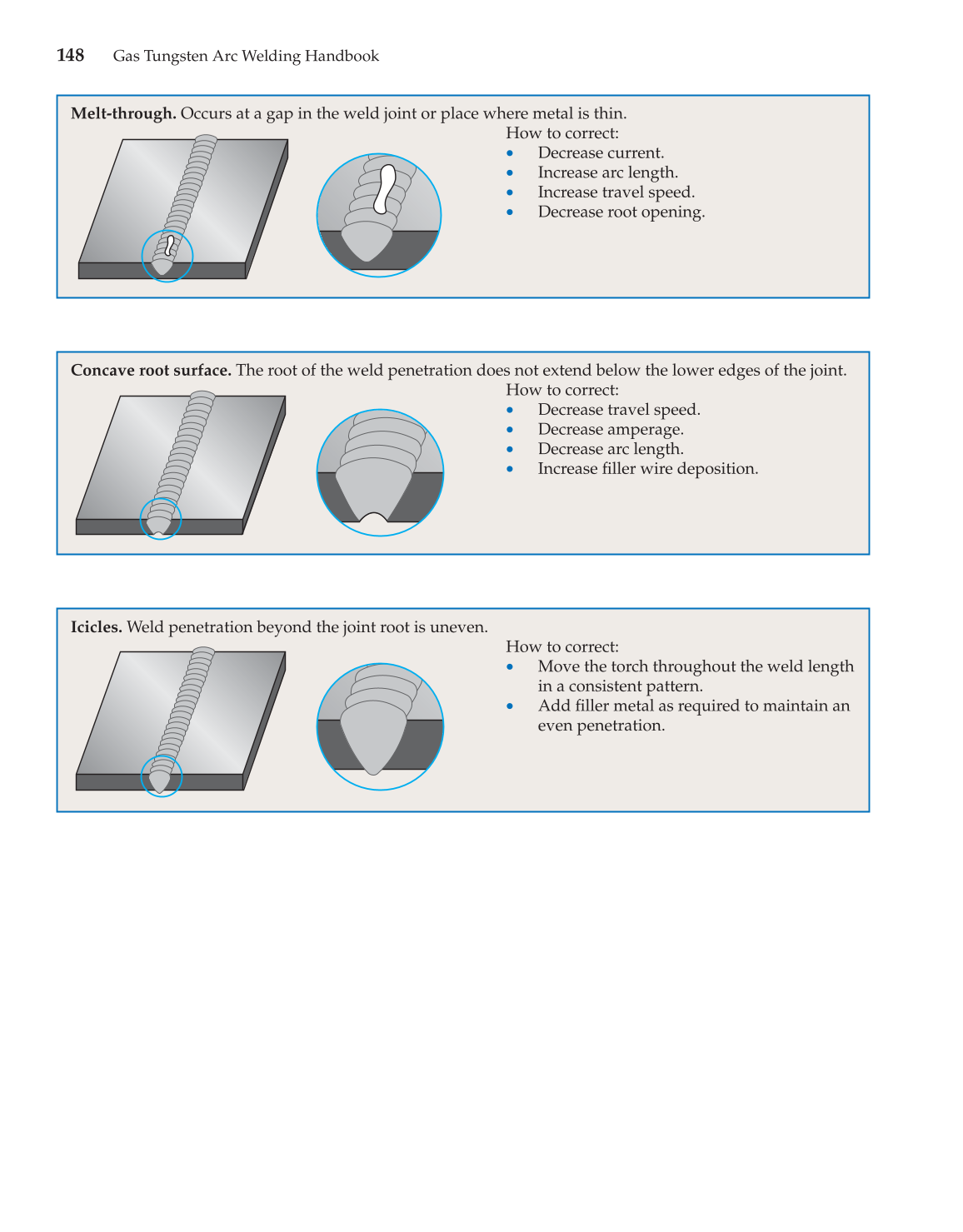 Gas Tungsten Arc Welding Handbook, 6th Edition page 148