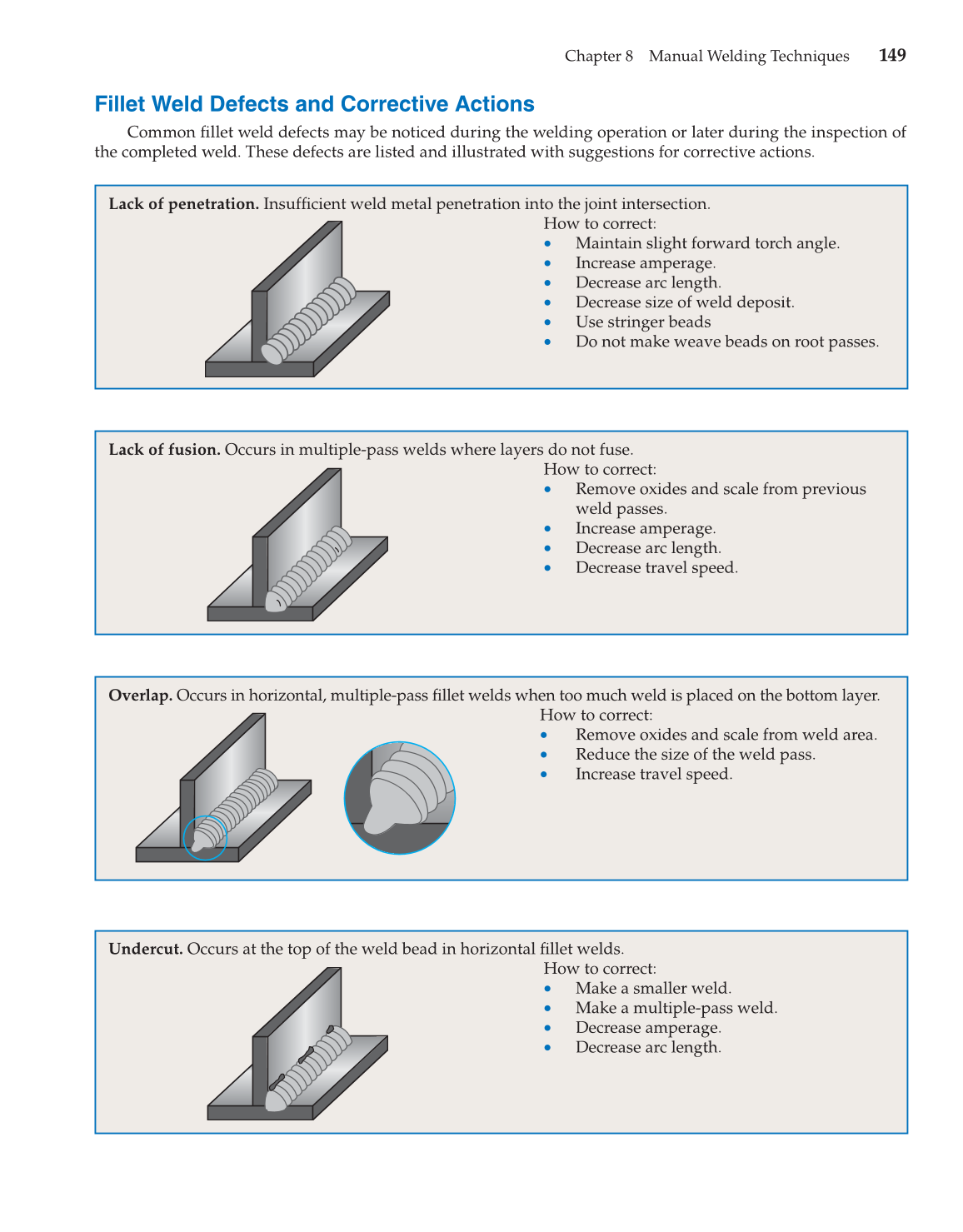 Gas Tungsten Arc Welding Handbook, 6th Edition page 149