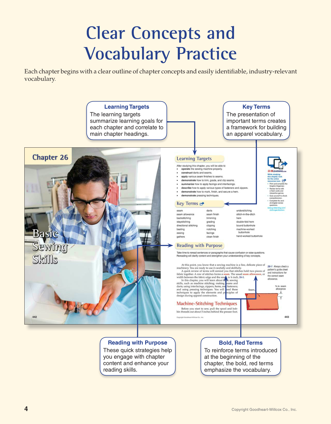 Apparel Design, Textiles & Construction, 11th Edition page 4