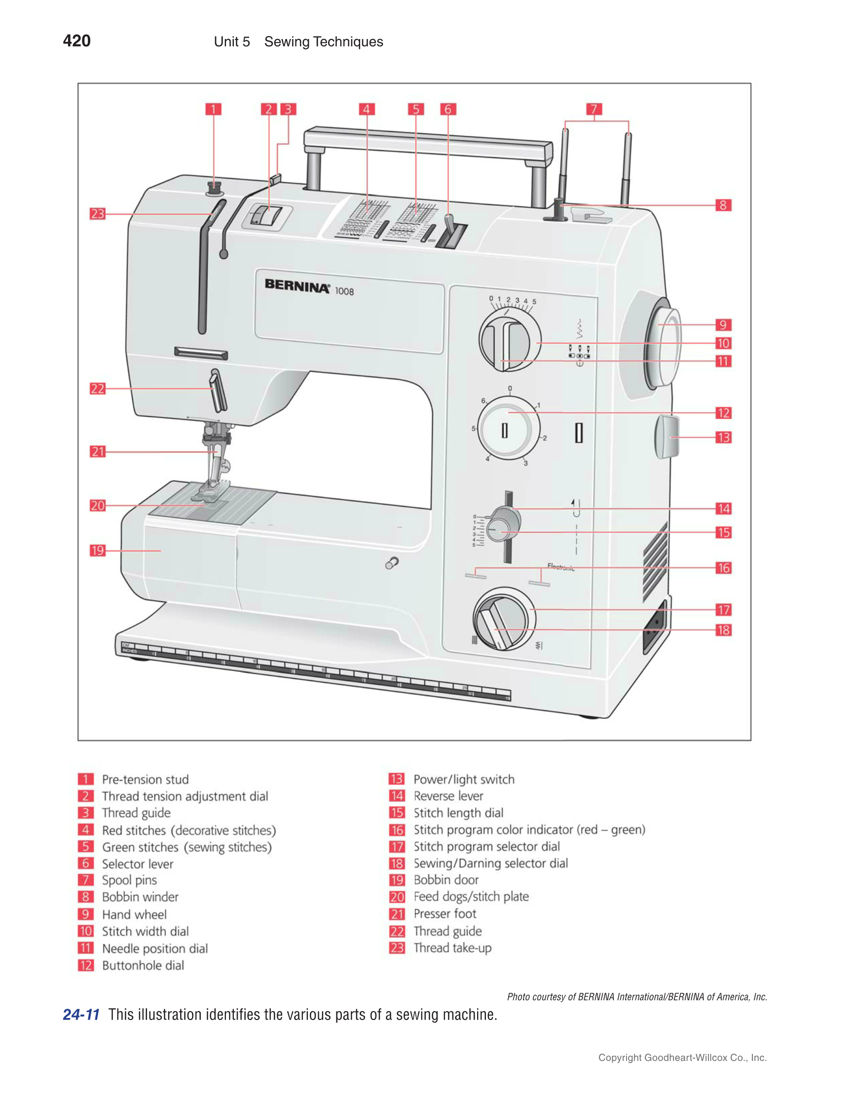 Apparel Design, Textiles & Construction, 11th Edition page 420