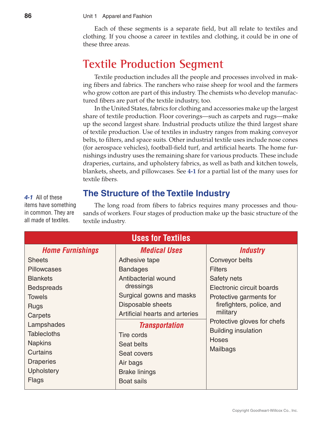 Apparel Design, Textiles & Construction, 11th Edition page 86