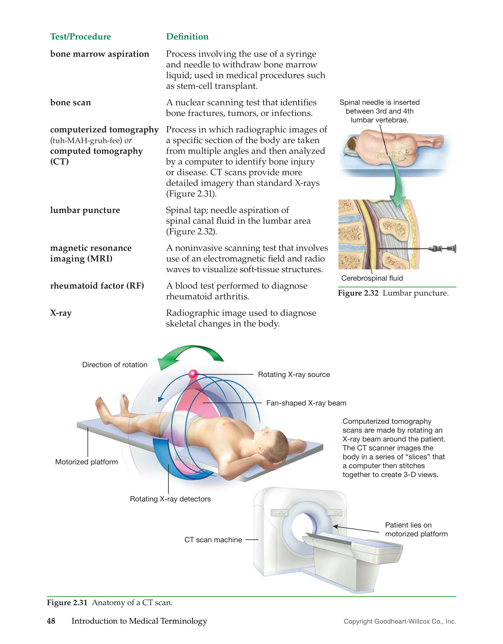Decoding Rtc Essential Medical Terminology Explained - 1l51264