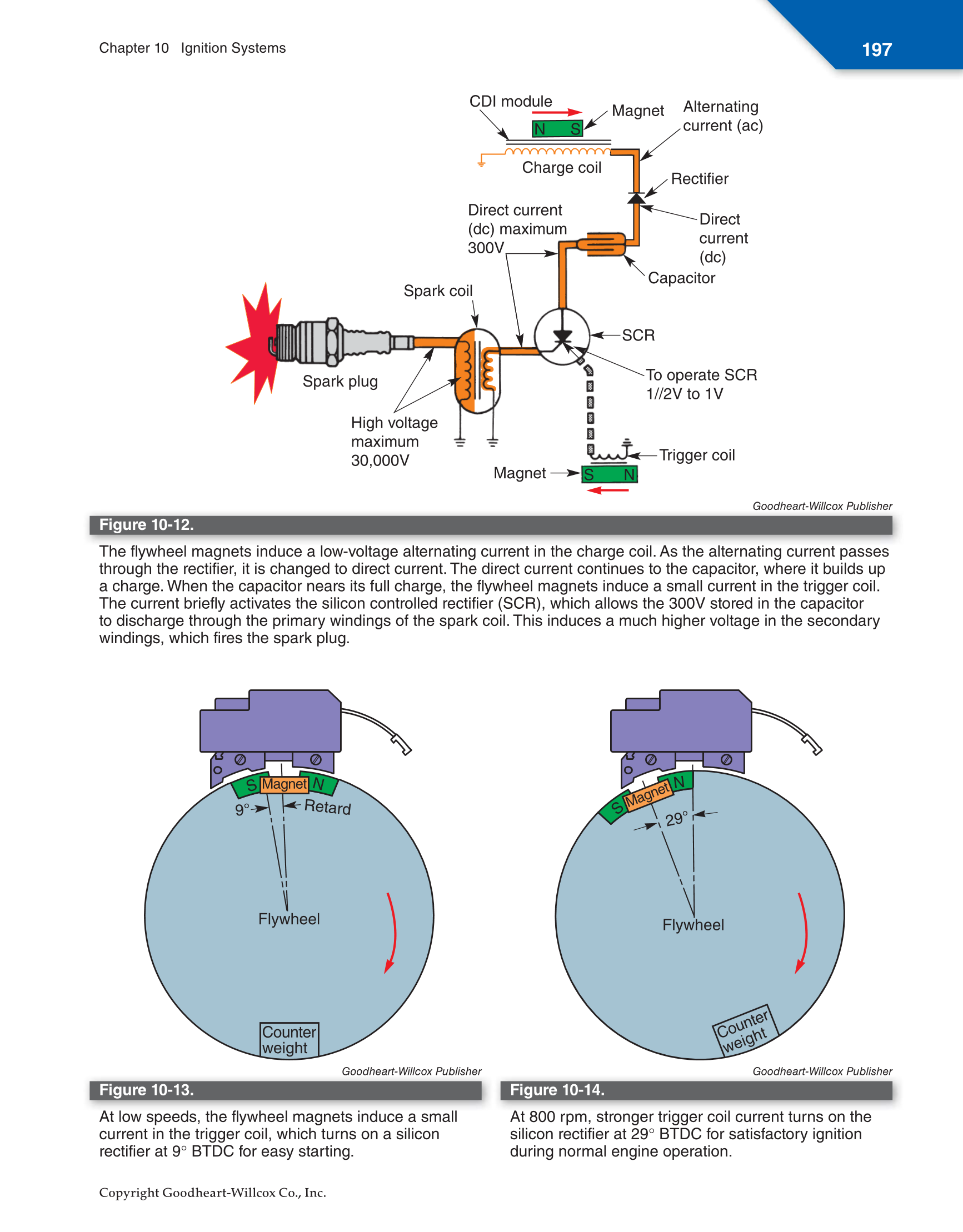 Small Gas Engines, 11th Edition page 197