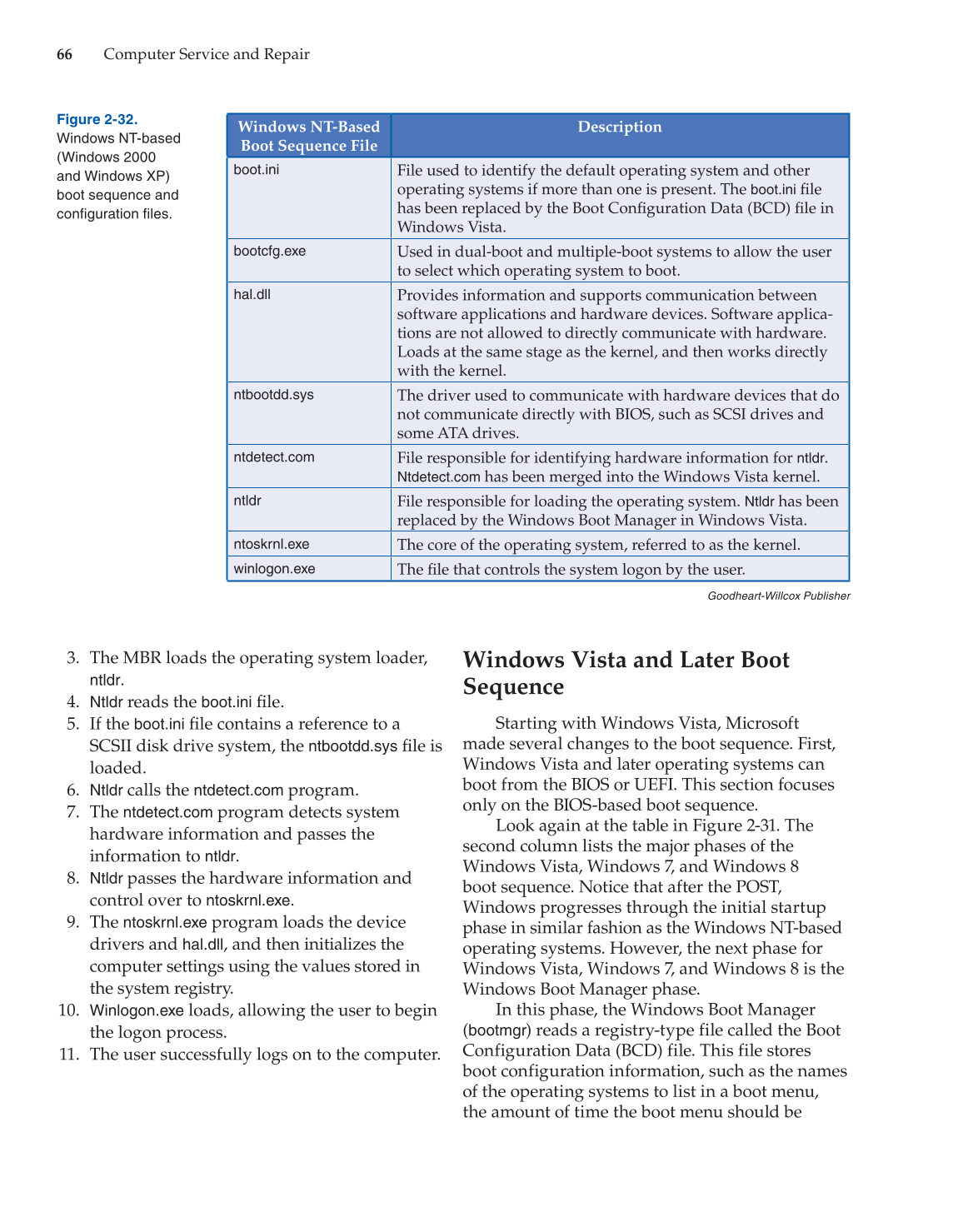 Computer Service and Repair, 4th Edition page 66