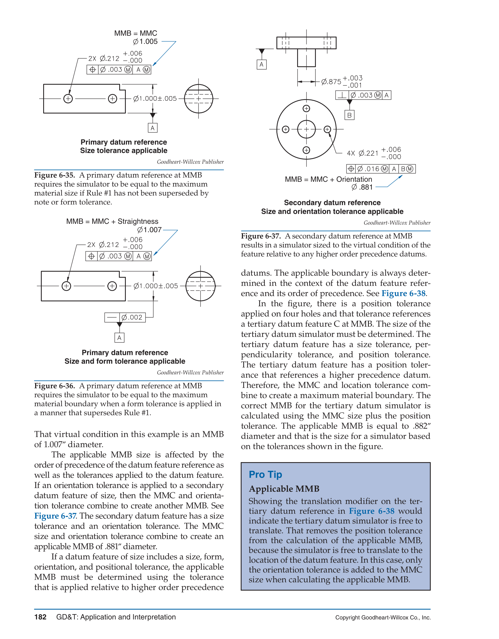 GD&T: Application and Interpretation, 6th Edition page 182