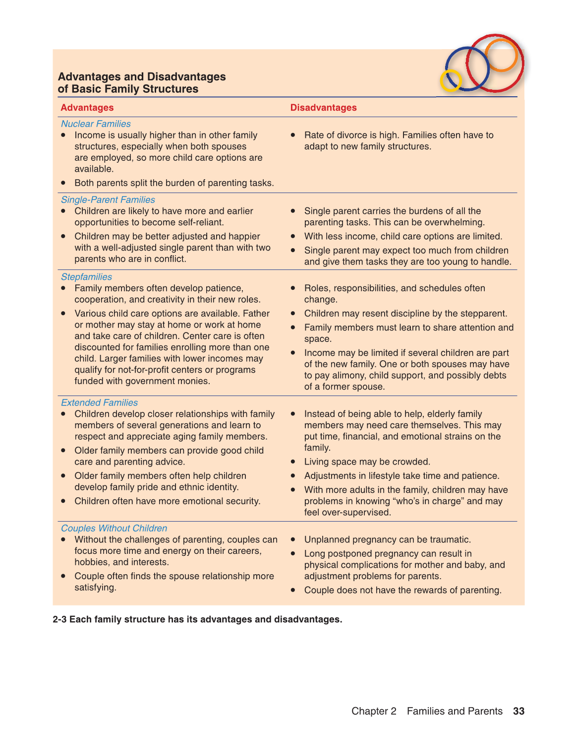 Parents and Their Children, 8th Edition page 33