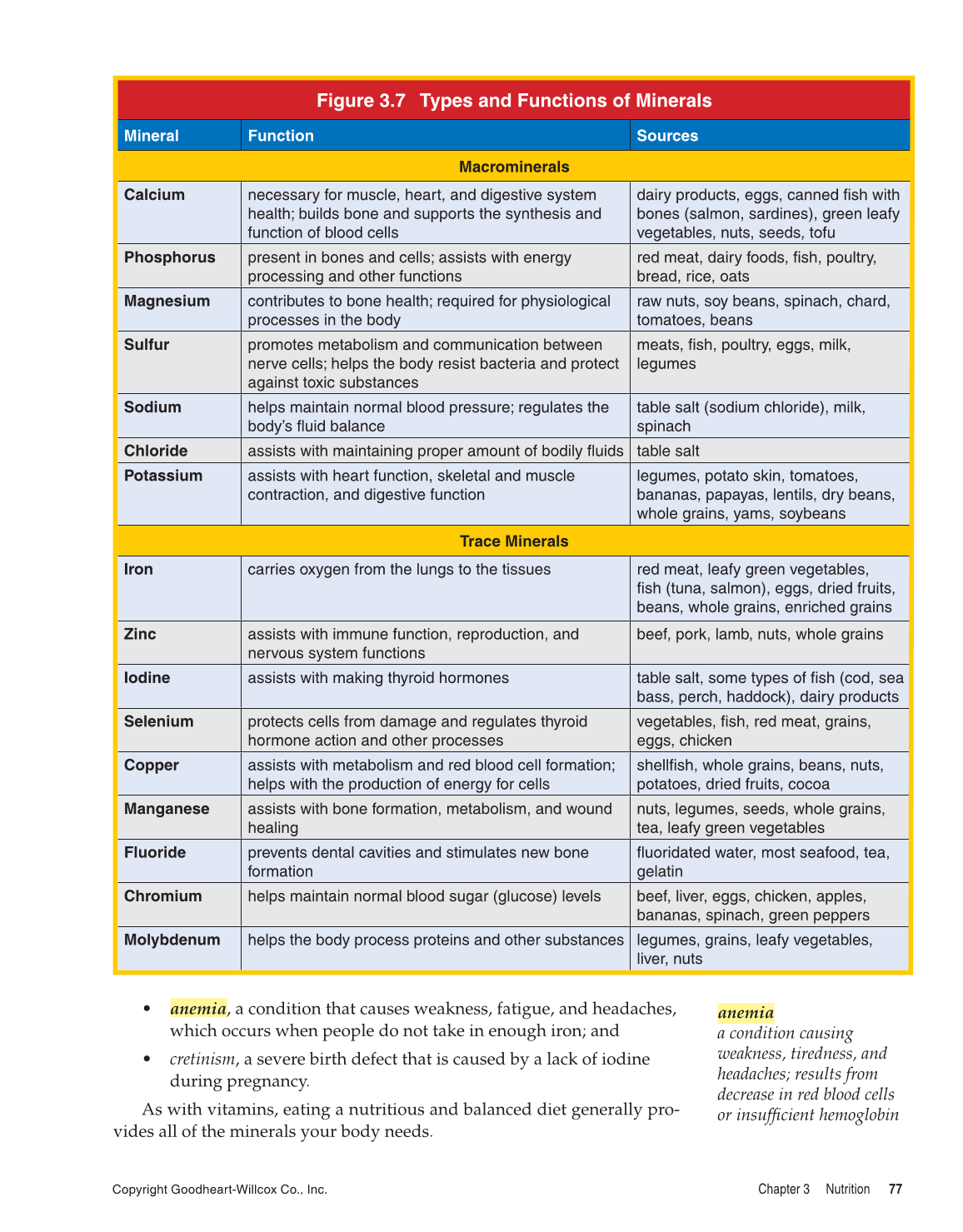 Essential Health, 1st Edition page 77