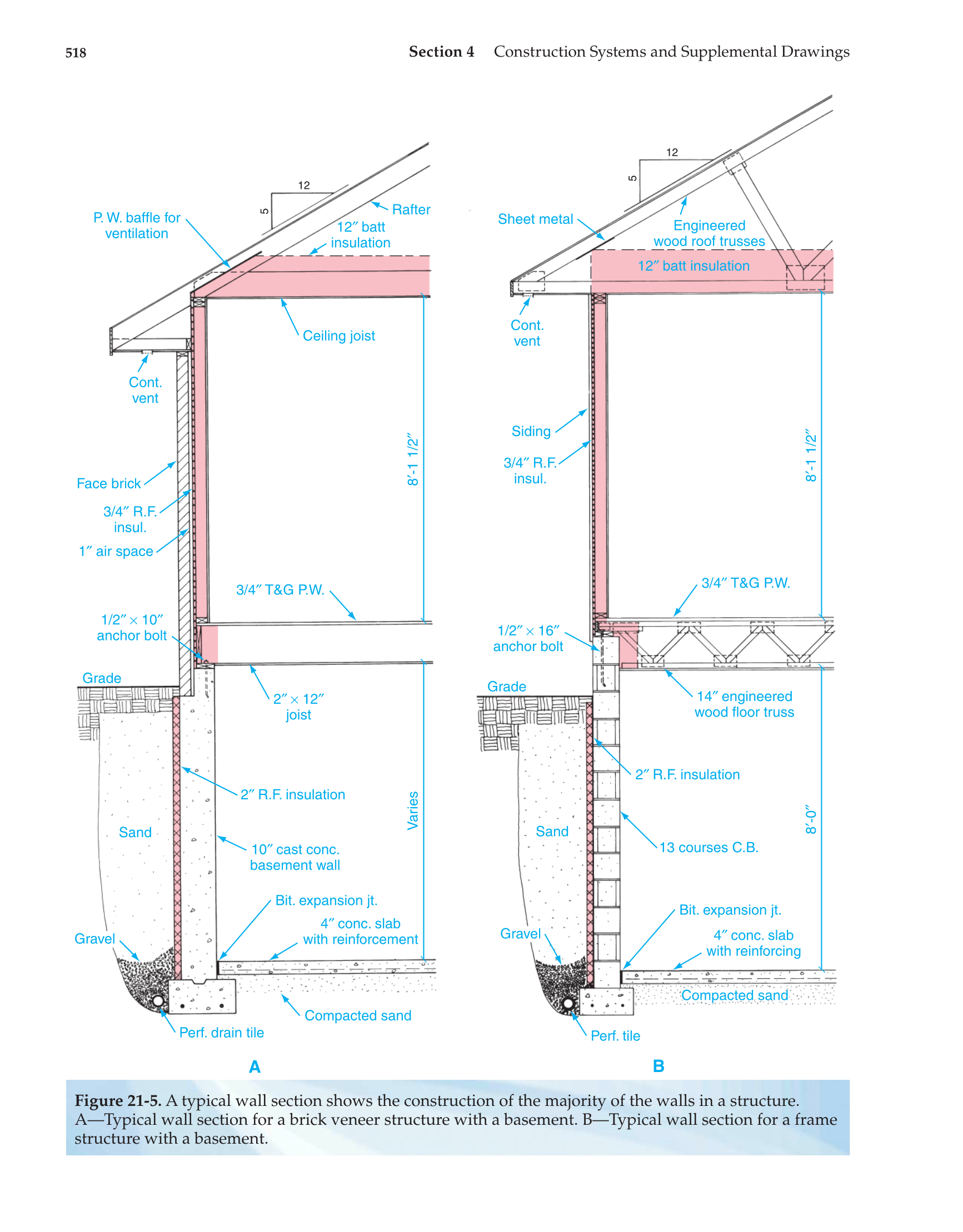 Architecture Residential Drafting and Design, 11th Edition page 518