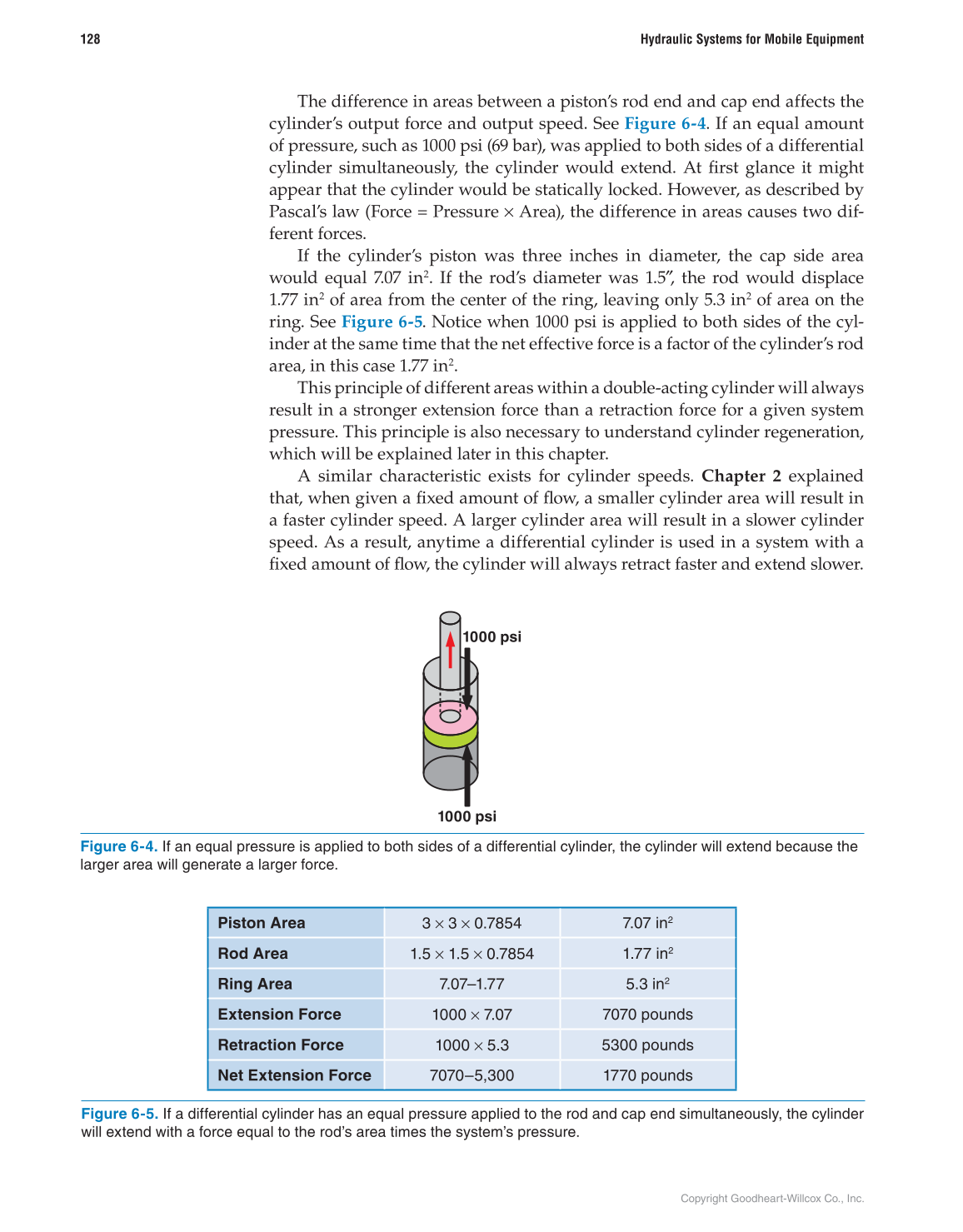 Hydraulic Systems for Mobile Equipment, 1st Edition page 128