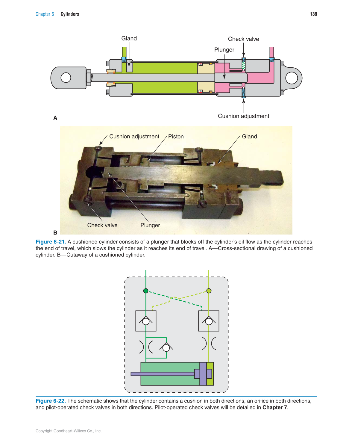 Hydraulic Systems for Mobile Equipment, 1st Edition page 139