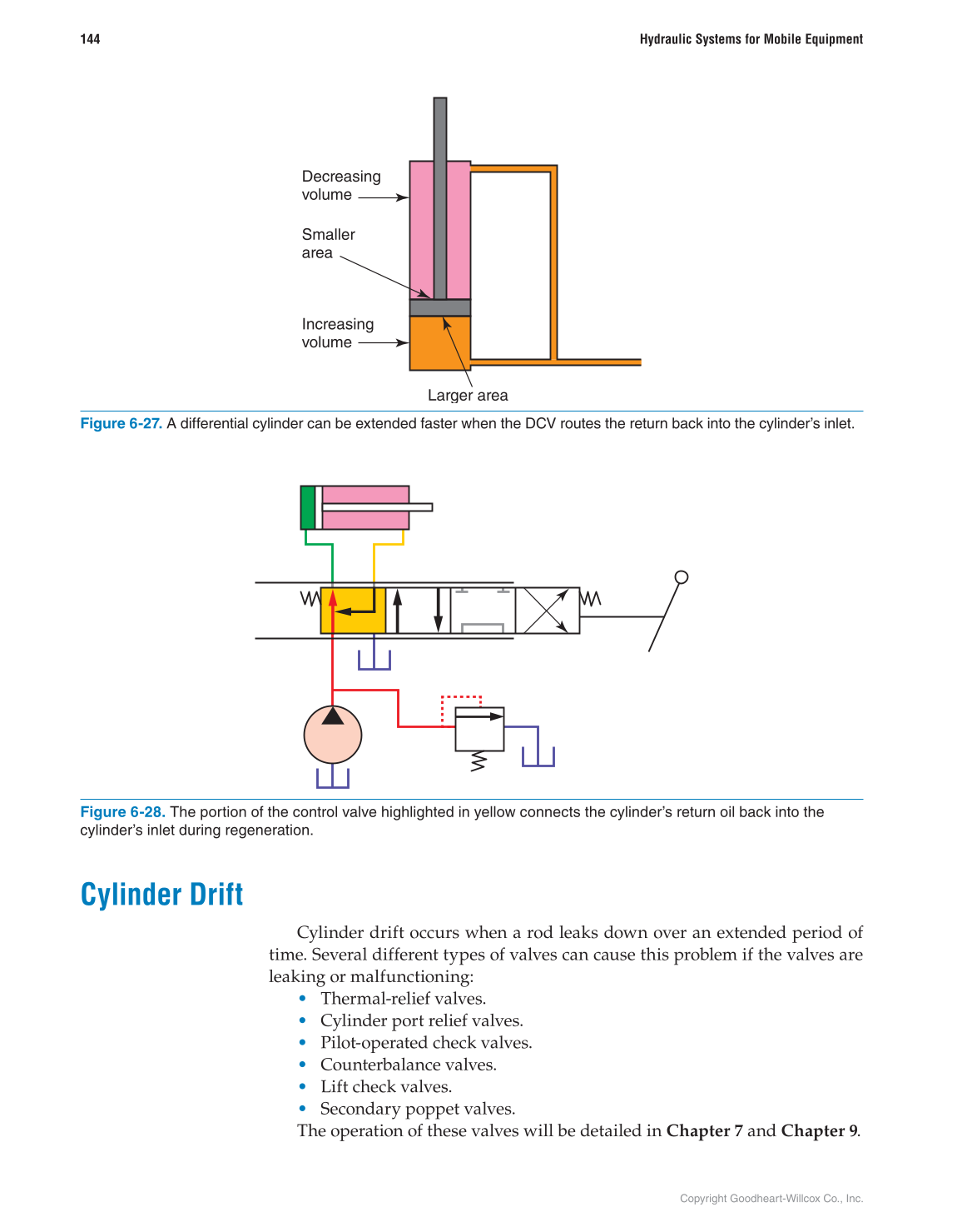 Hydraulic Systems for Mobile Equipment, 1st Edition page 144