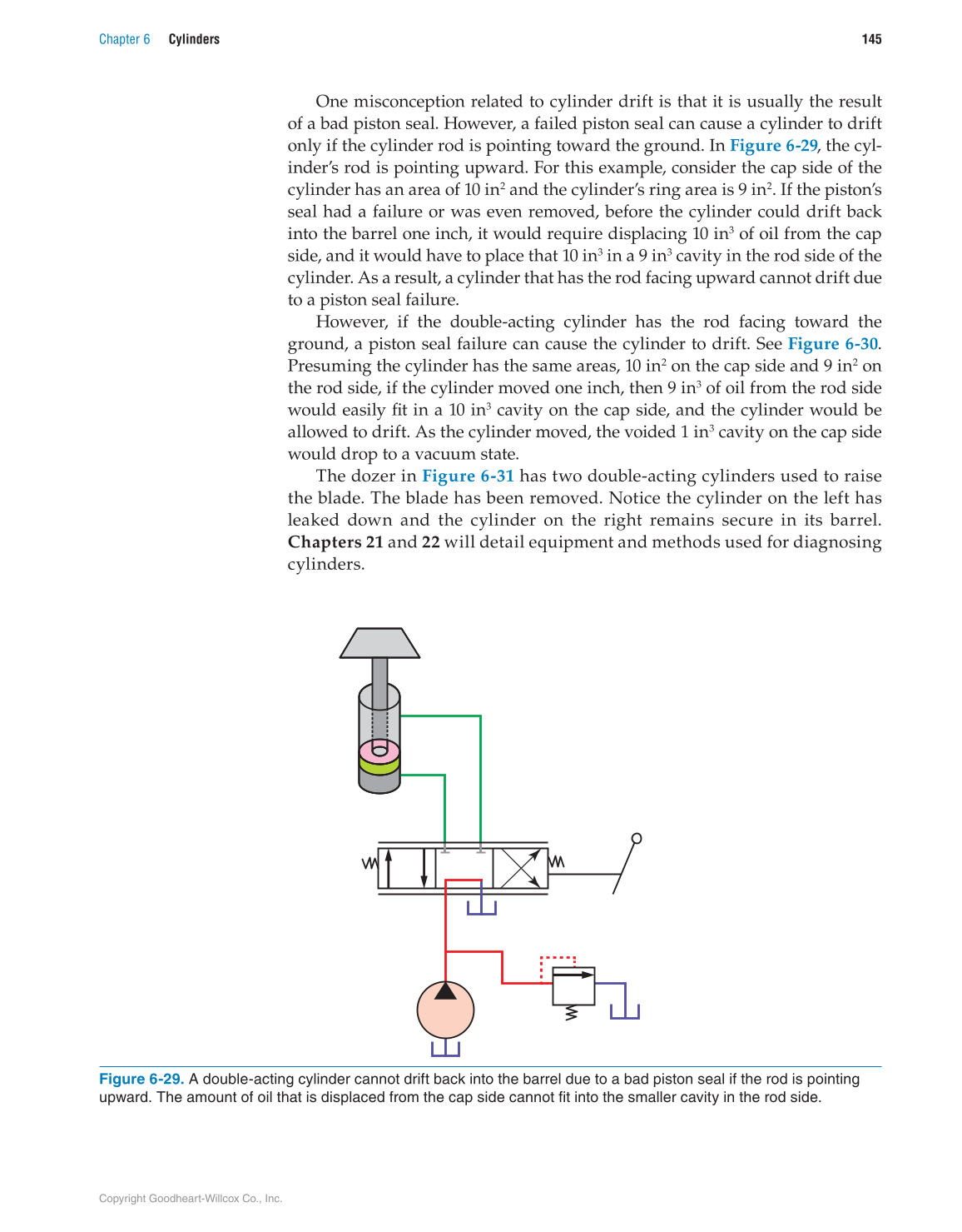 Hydraulic Systems for Mobile Equipment, 1st Edition page 145