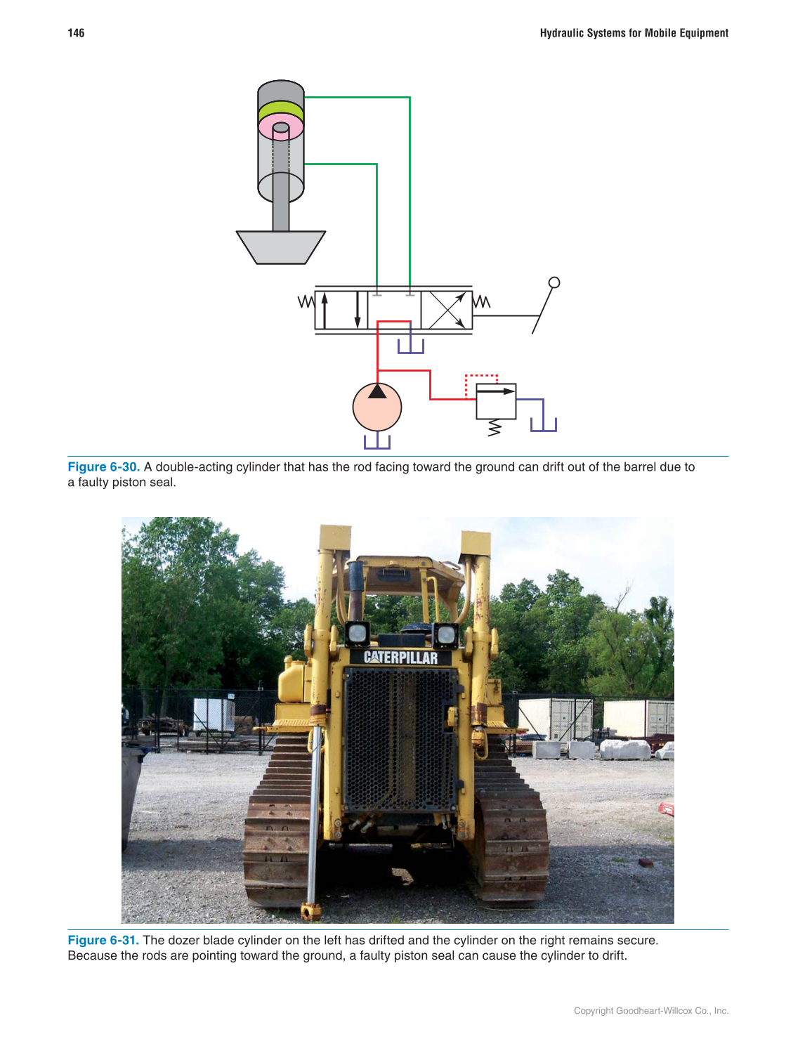 Hydraulic Systems for Mobile Equipment, 1st Edition page 146