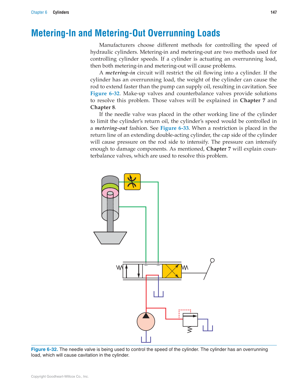 Hydraulic Systems for Mobile Equipment, 1st Edition page 147