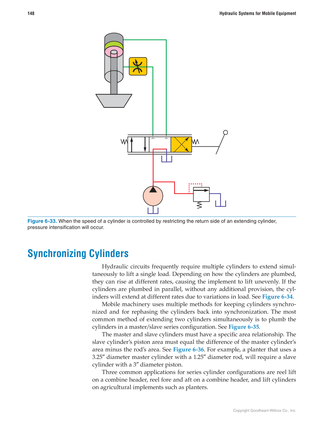Hydraulic Systems for Mobile Equipment, 1st Edition page 148