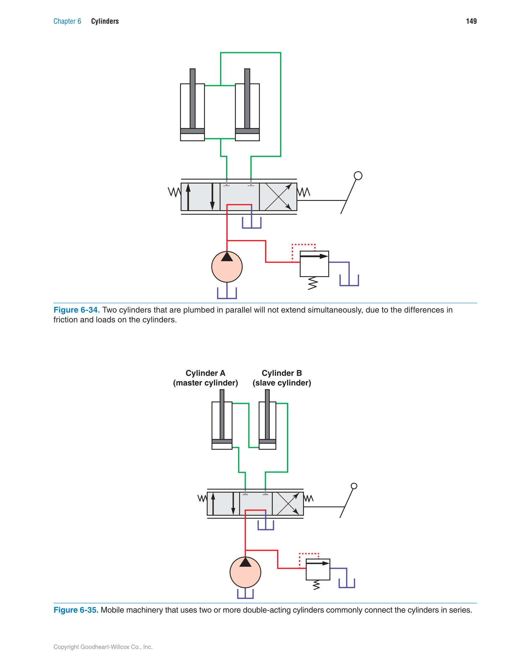 Hydraulic Systems for Mobile Equipment, 1st Edition page 149