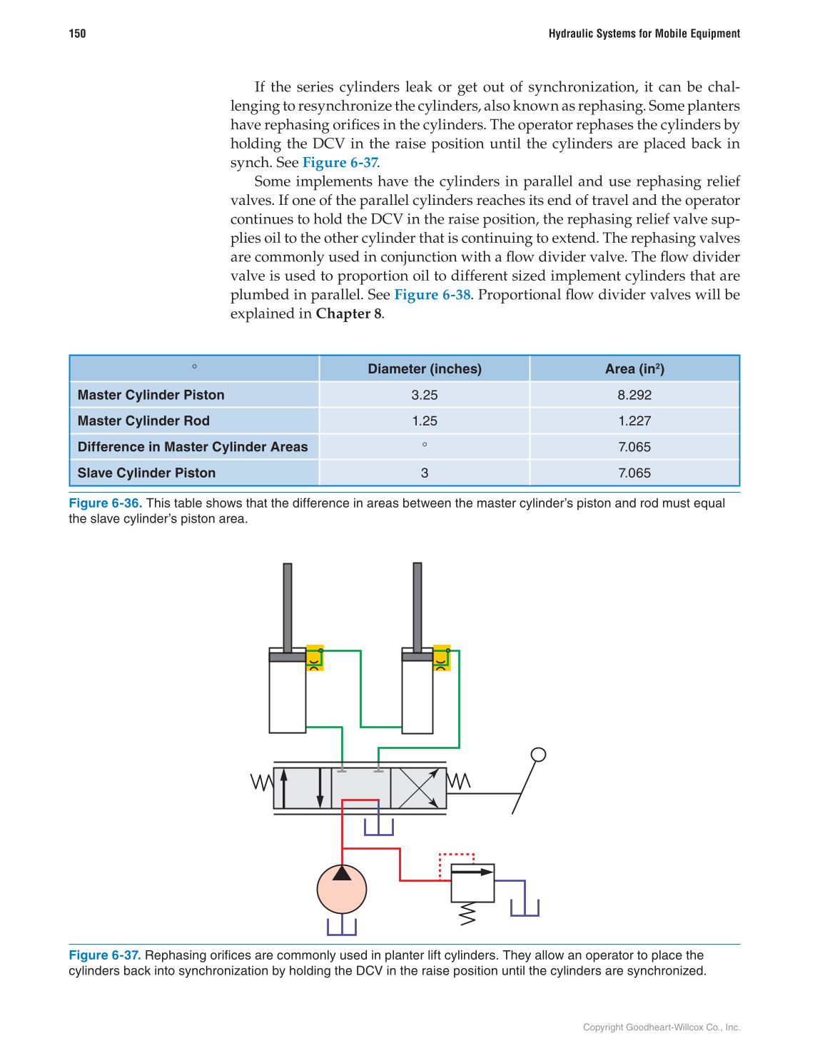 Hydraulic Systems for Mobile Equipment, 1st Edition page 150