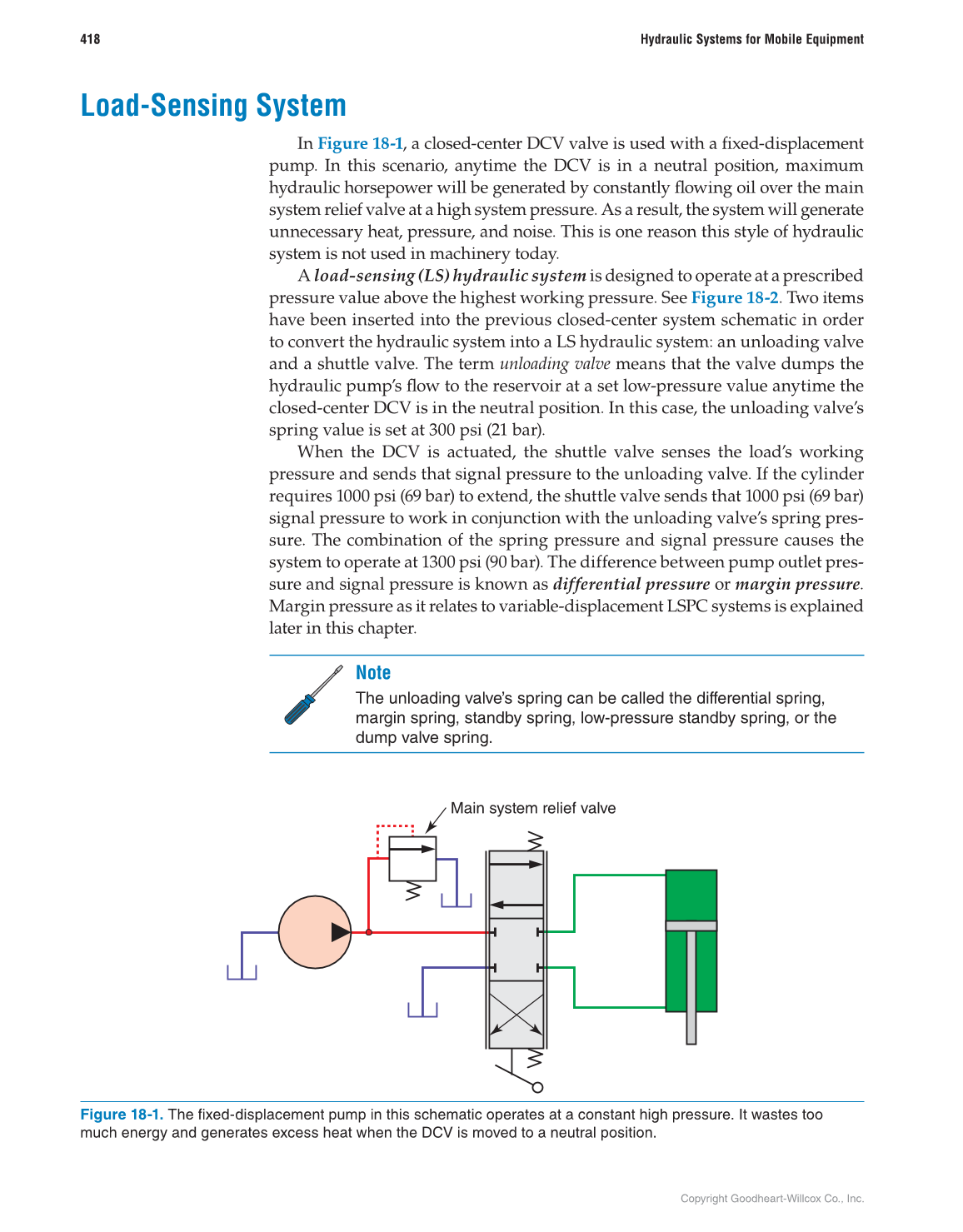 Hydraulic Systems for Mobile Equipment, 1st Edition page 418