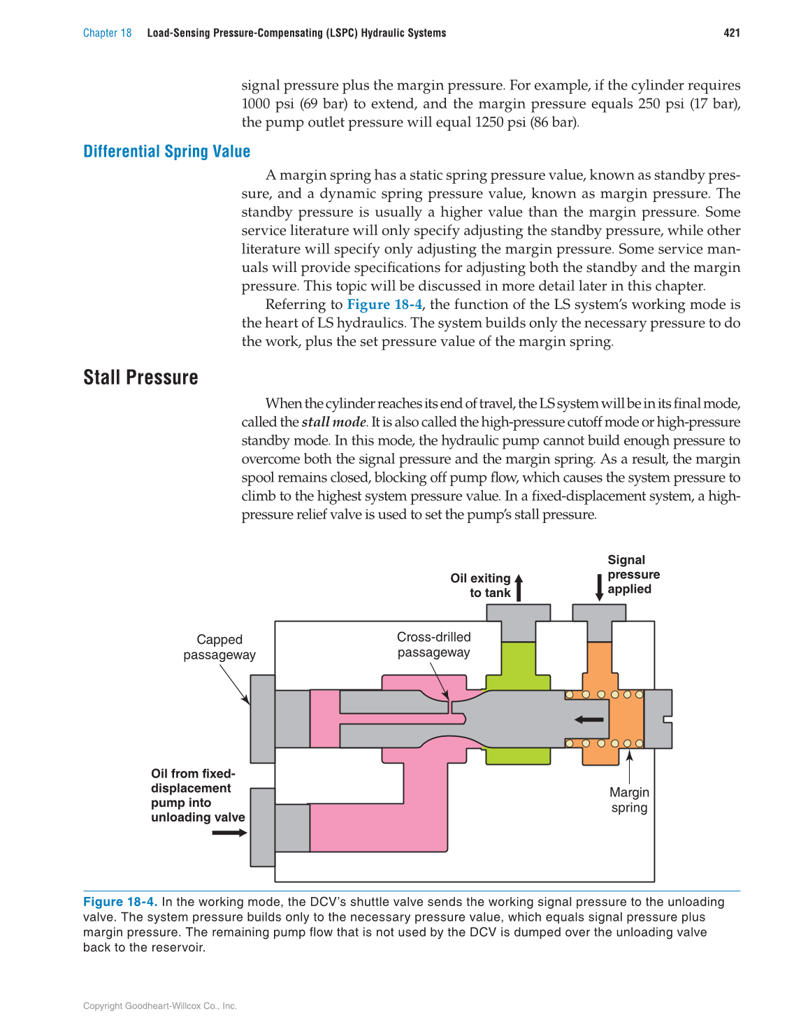 Hydraulic Systems for Mobile Equipment, 1st Edition page 421