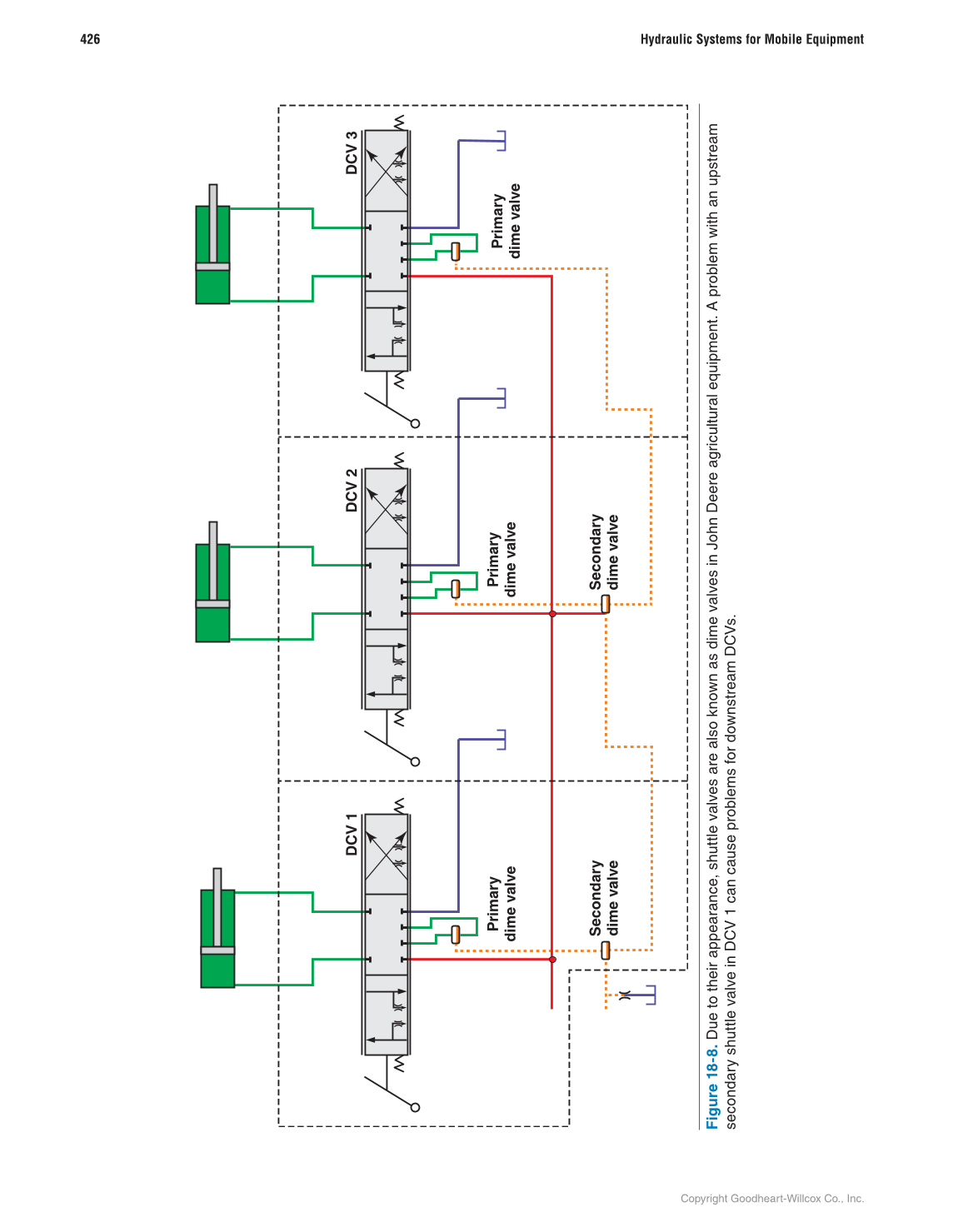 Hydraulic Systems for Mobile Equipment, 1st Edition page 426