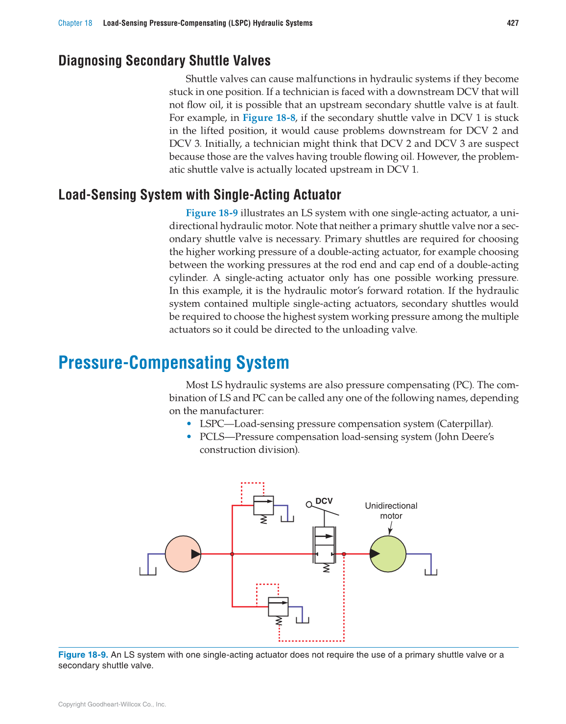 Hydraulic Systems for Mobile Equipment, 1st Edition page 427