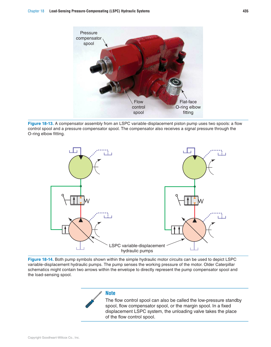Hydraulic Systems for Mobile Equipment, 1st Edition page 435