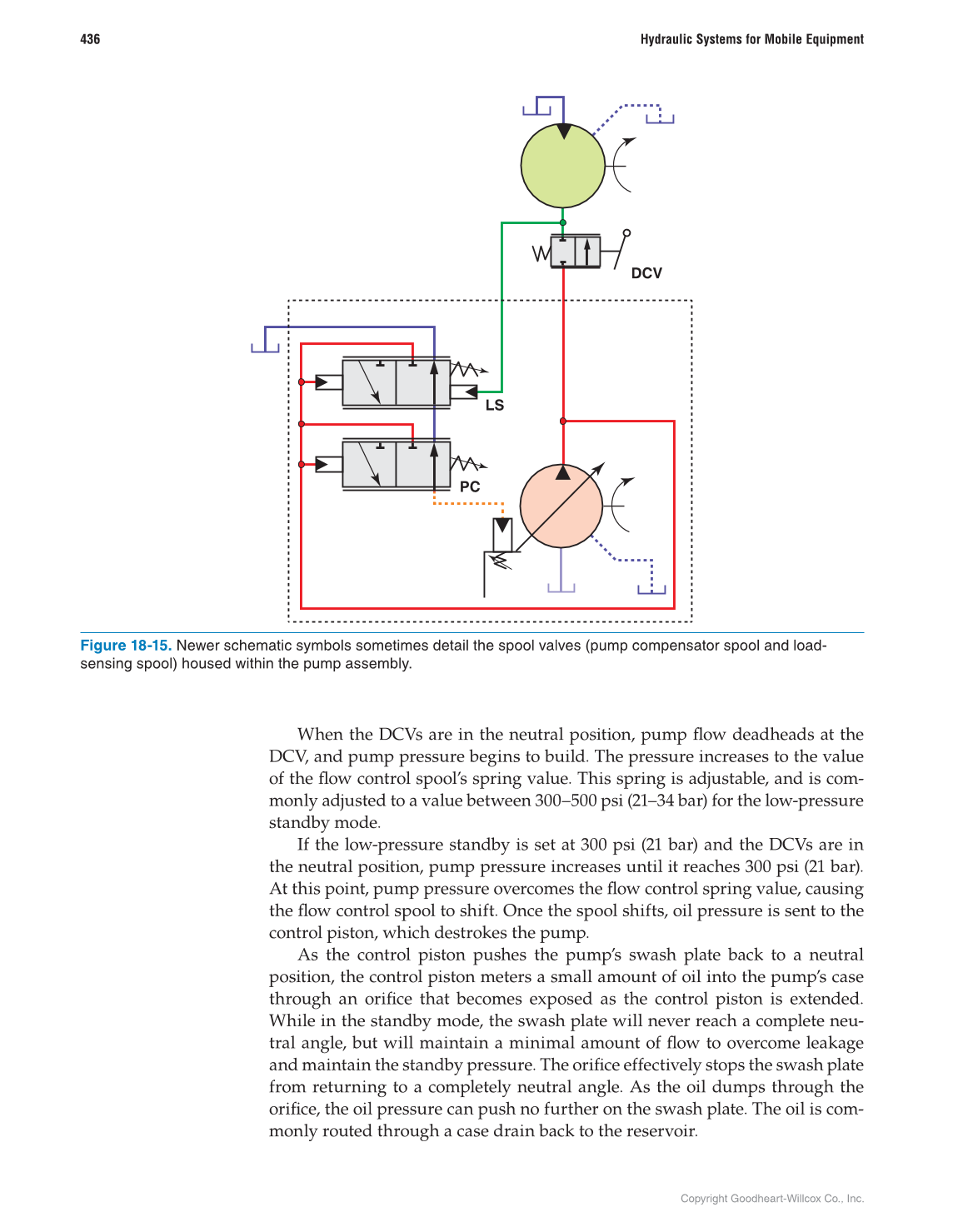Hydraulic Systems for Mobile Equipment, 1st Edition page 436