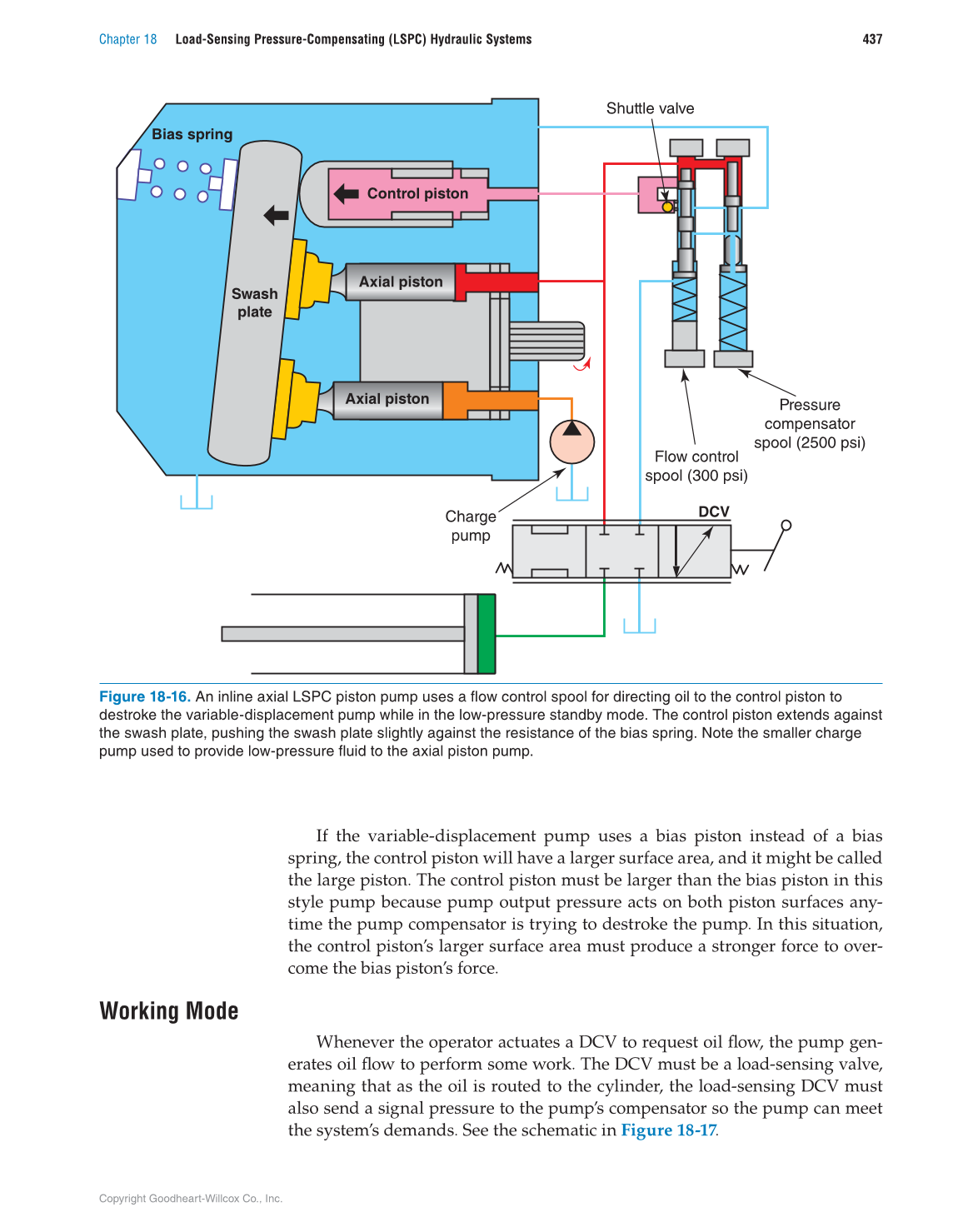 Hydraulic Systems for Mobile Equipment, 1st Edition page 437