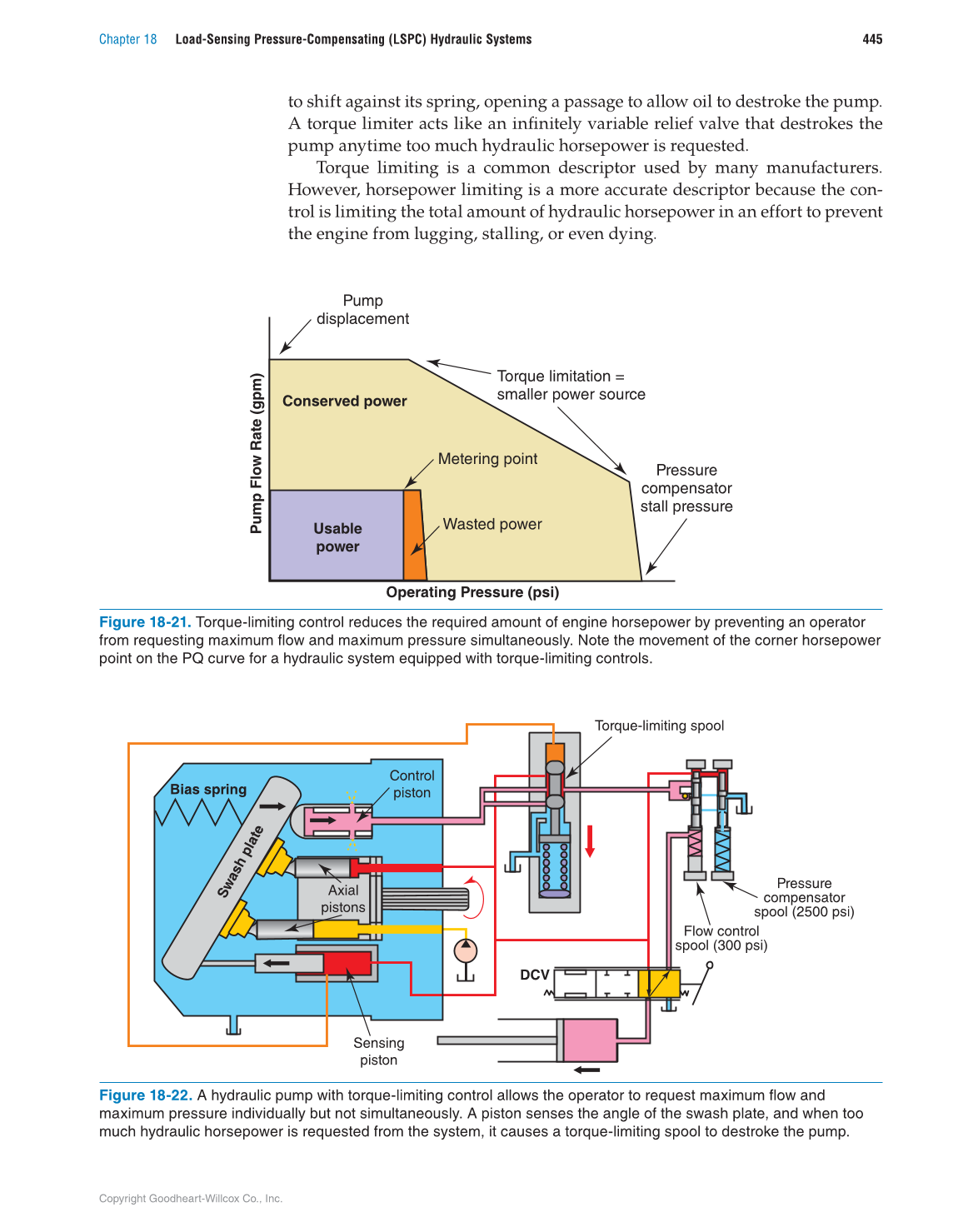 Hydraulic Systems for Mobile Equipment, 1st Edition page 445
