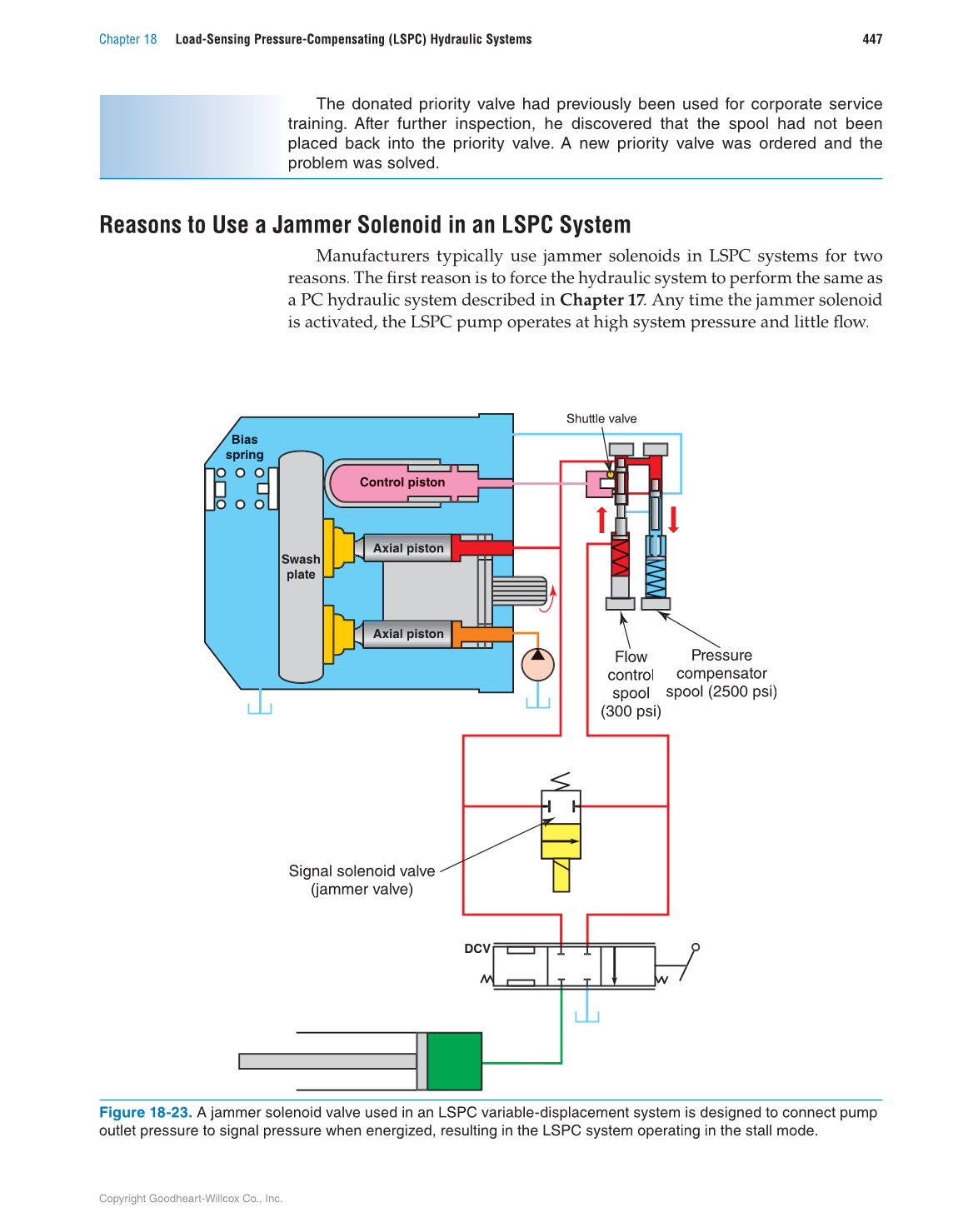 Hydraulic Systems for Mobile Equipment, 1st Edition page 447