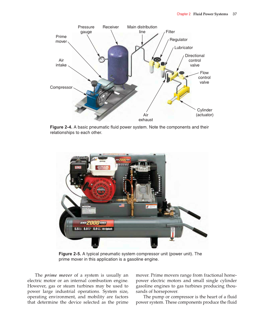 Fluid Power Hydraulics and Pneumatics, 2nd Edition page 37