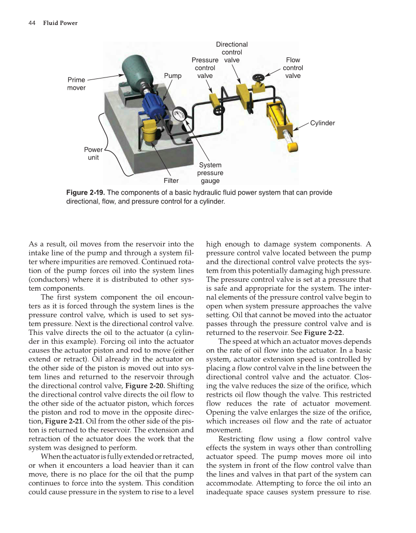 Fluid Power Hydraulics and Pneumatics, 2nd Edition page 44