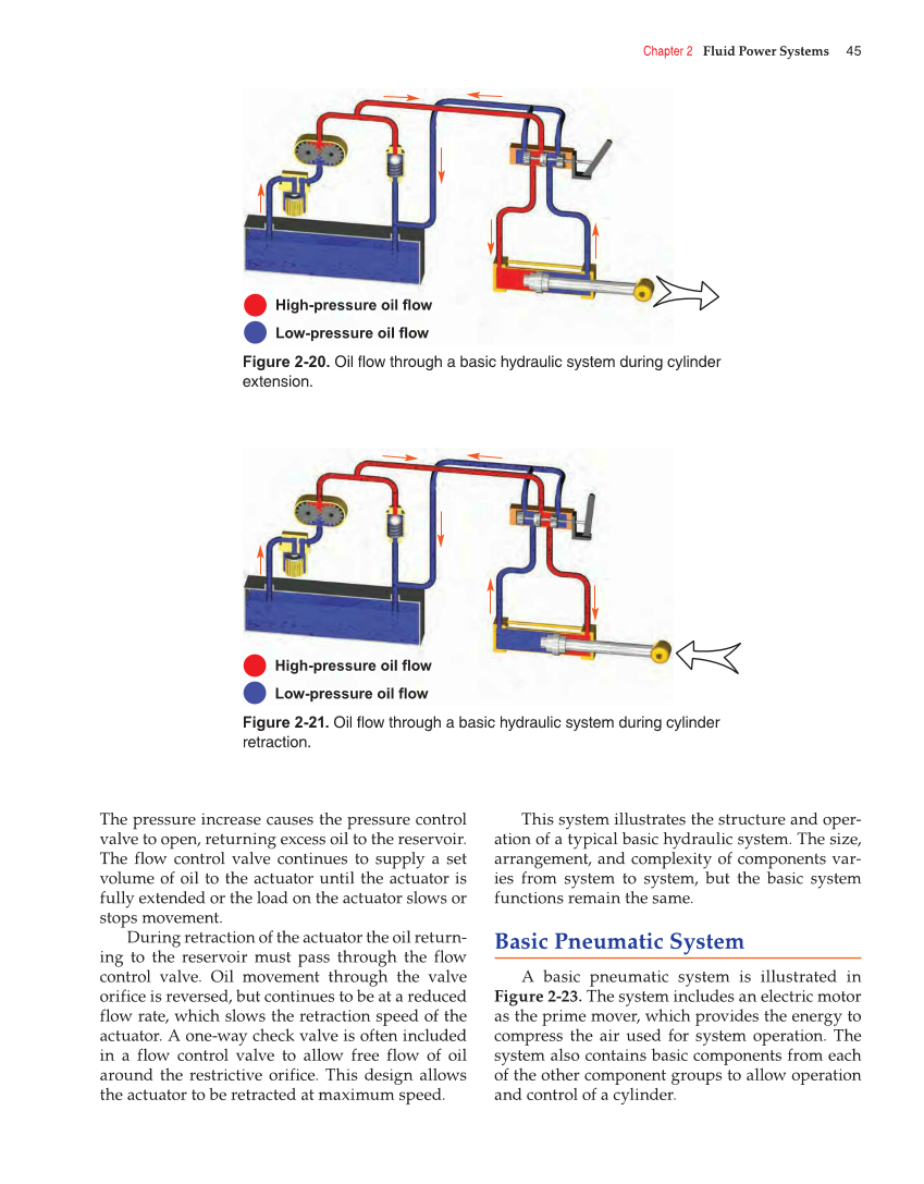 Fluid Power Hydraulics and Pneumatics, 2nd Edition page 45