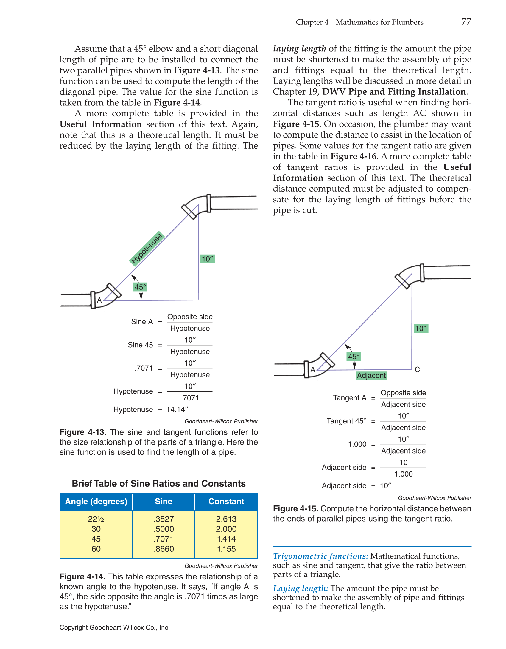 Modern Plumbing, 8th Edition page 77
