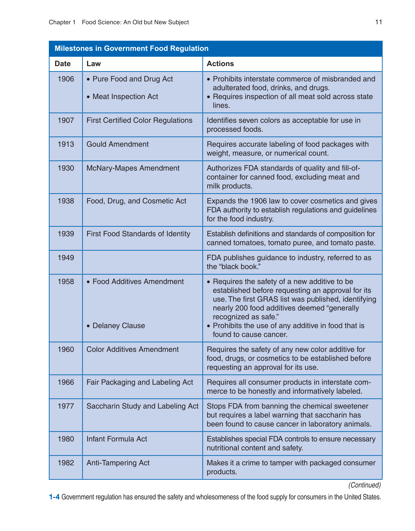 Principles Of Food Science 3rd Edition Page 11