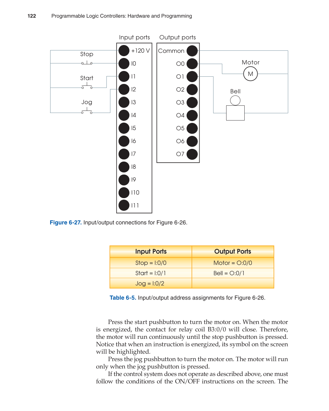 Programmable Logic Controllers, 3rd Edition page 122