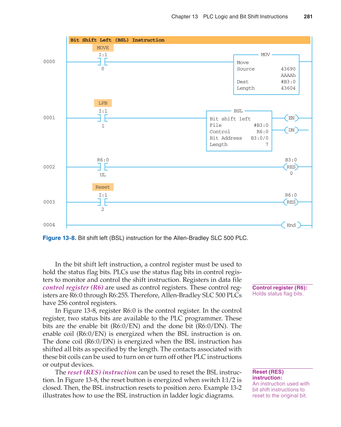 Programmable Logic Controllers, 3rd Edition page 281