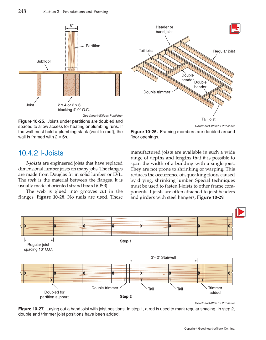 What Is Blocking In Floor Joists For Plumbing And Heating Viewfloor.co