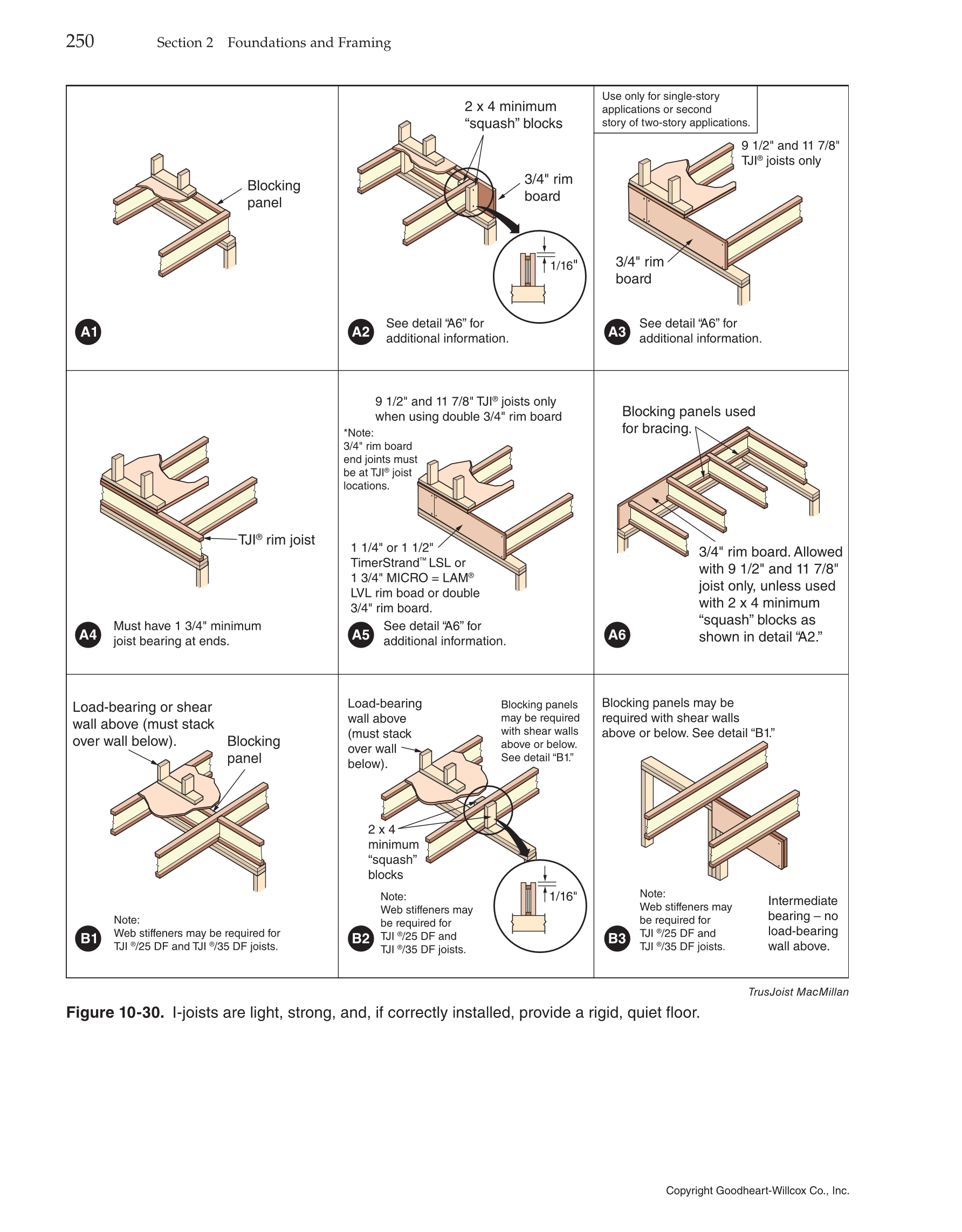 Modern Carpentry, 12th Edition page 250