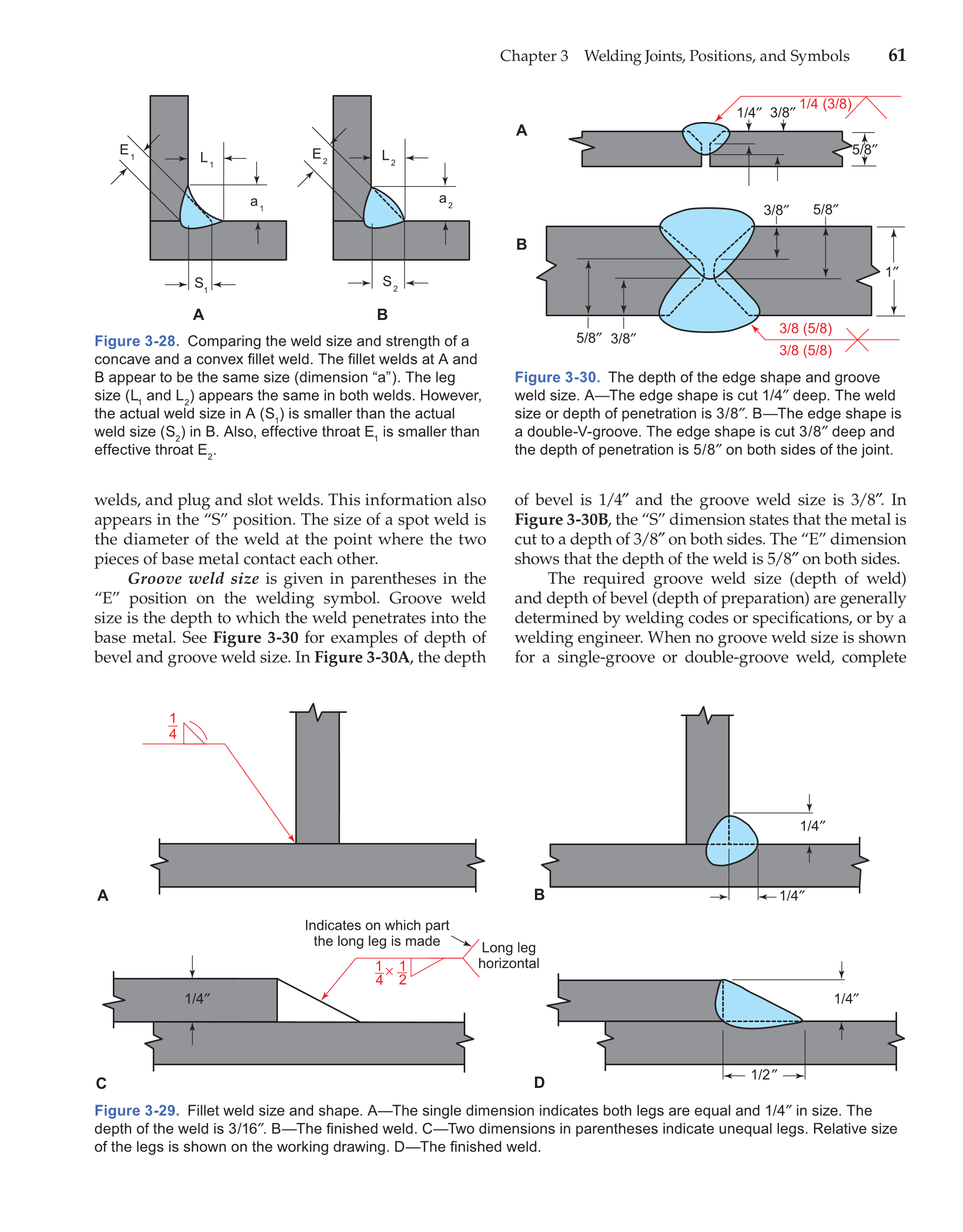 Modern Welding, 11th Edition page 61