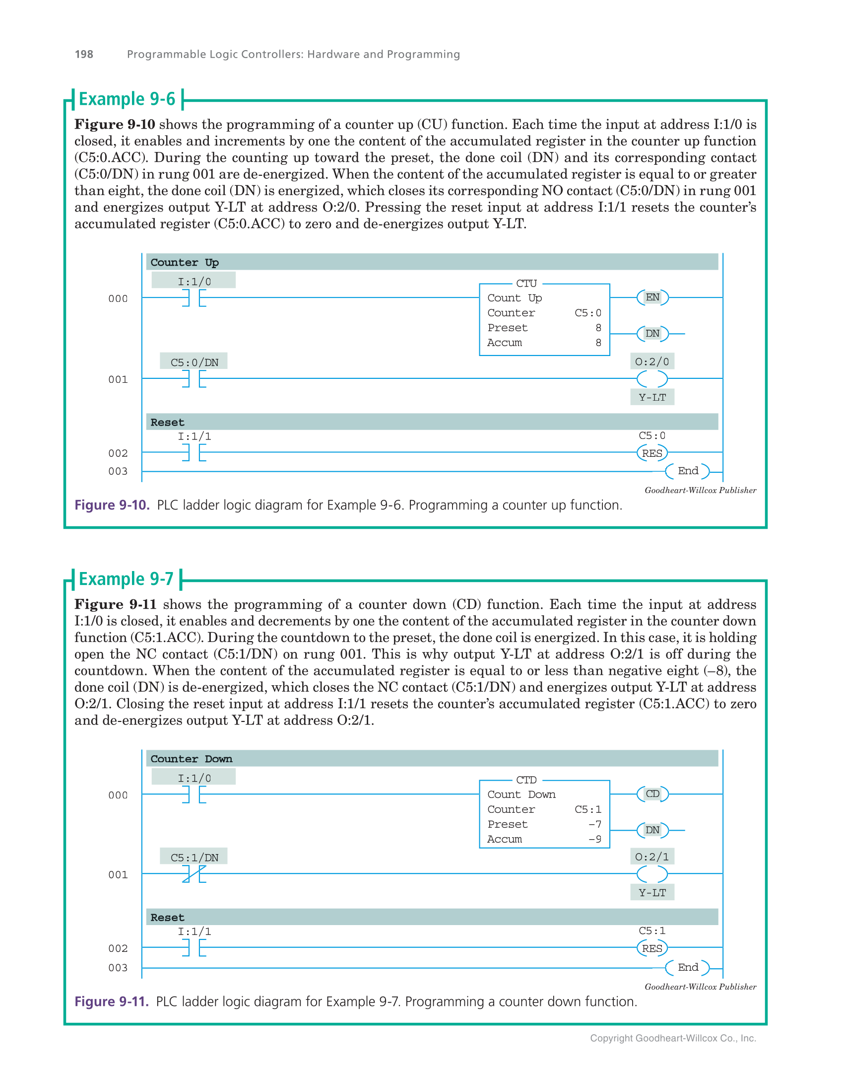 Programmable Logic Controllers Hardware and Programming, 4th Edition