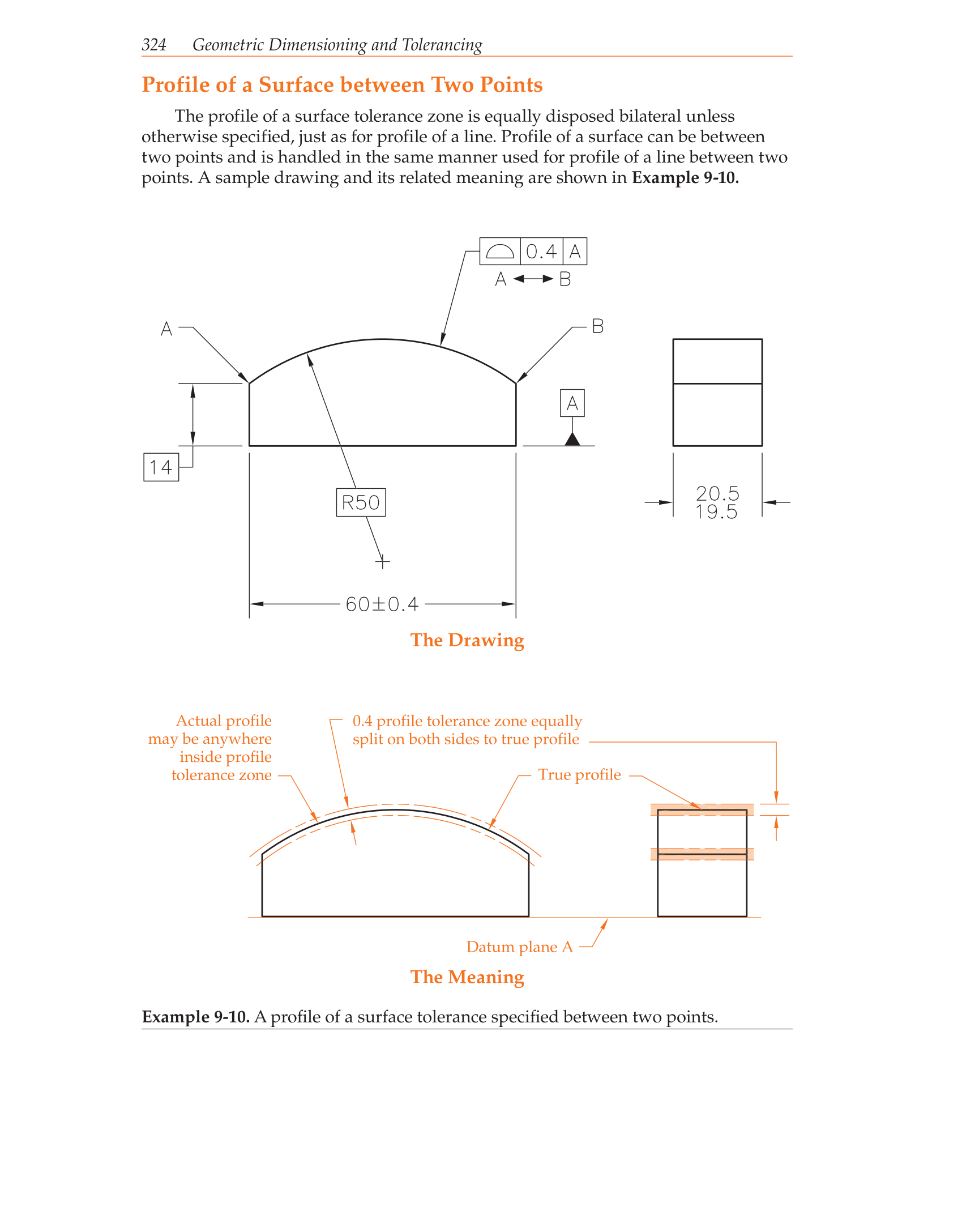 Geometric Dimensioning And Tolerancing Profile Of A Surface www.g-wonlinetextbooks.com
