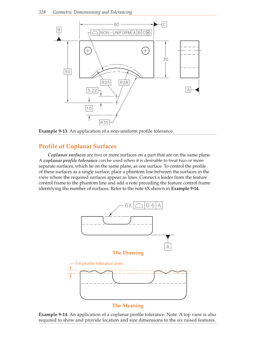 Geometric Dimensioning And Tolerancing Profile Of A Surface www.g-wonlinetextbooks.com