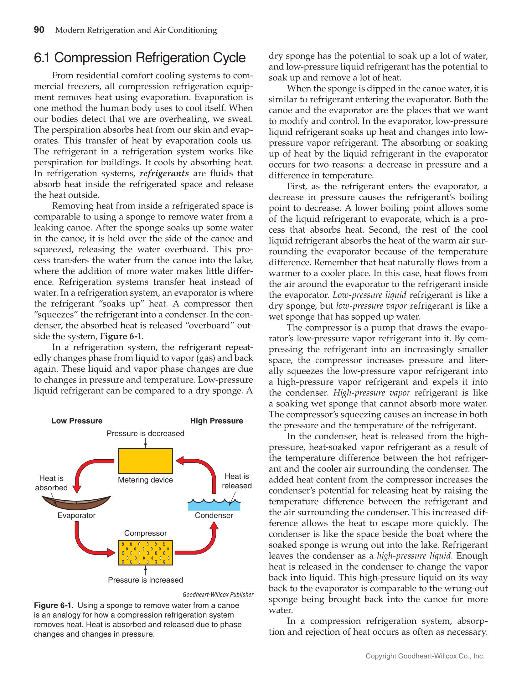 Modern Refrigeration and Air Conditioning, 20th Edition page 90