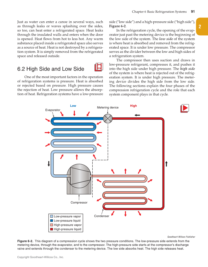 Modern Refrigeration and Air Conditioning, 20th Edition page 91