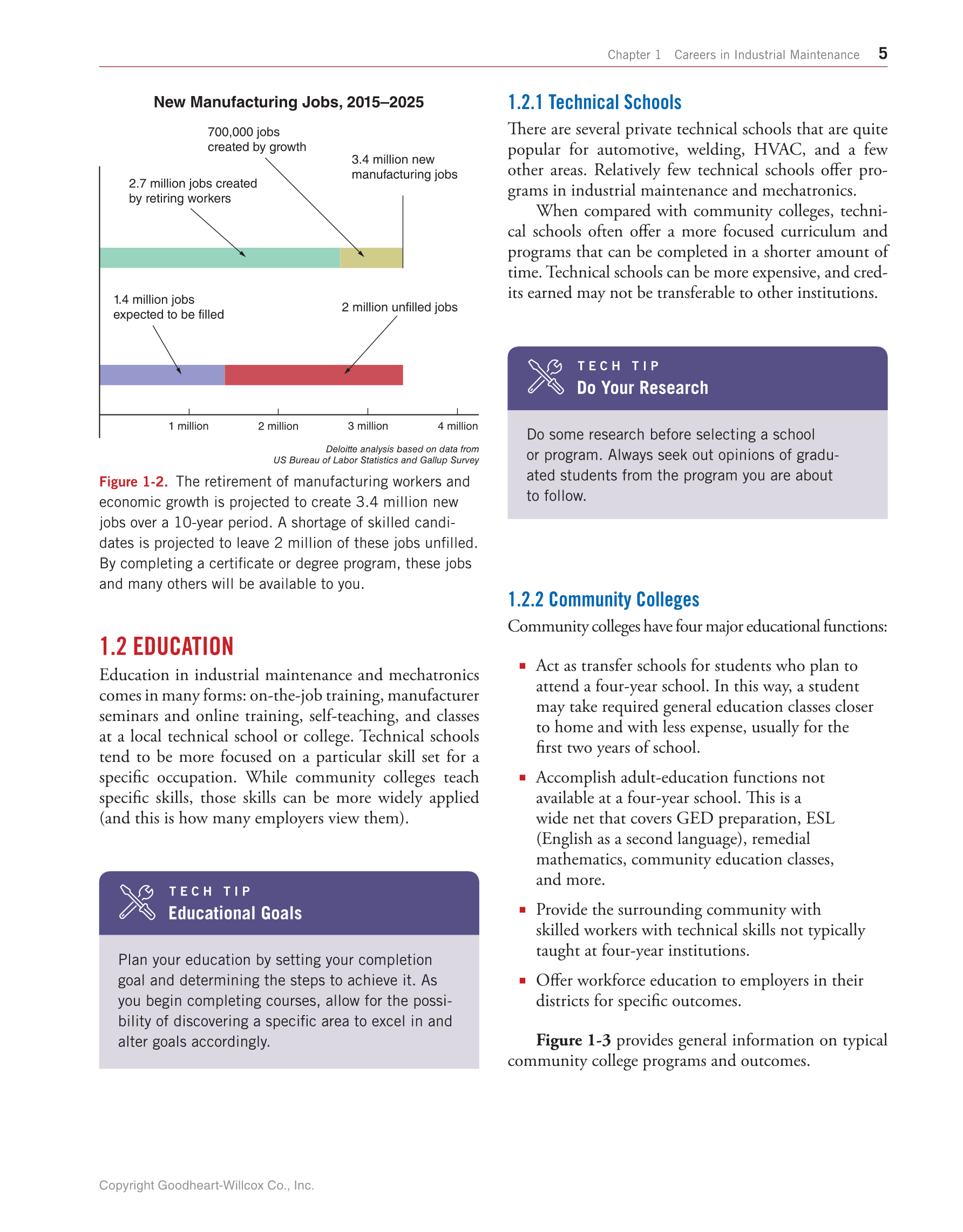 Industrial Maintenance and Mechatronics, 1st Edition page 5
