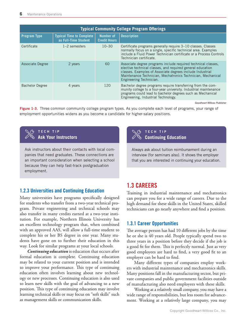 Industrial Maintenance and Mechatronics, 1st Edition page 6